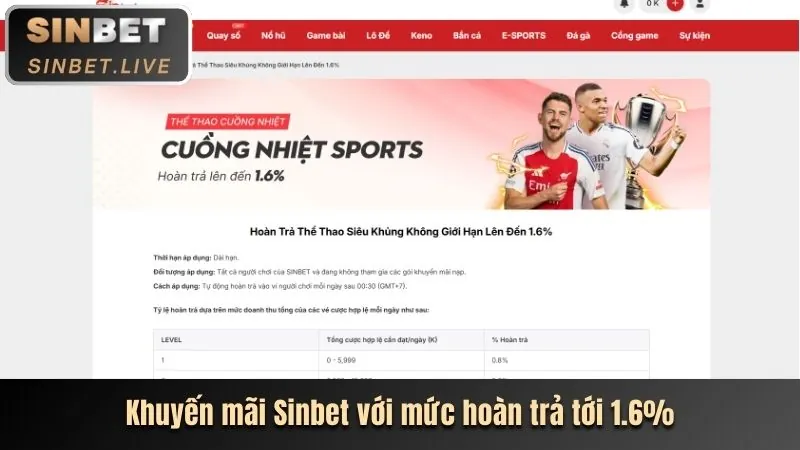 Ưu đãi mới nhất tg88ok